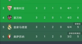 EAFC25评选：盘点五大盘带高手，梅西排名第五揭秘谁是盘带大师