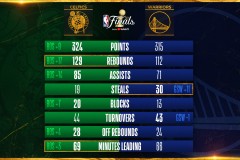 字母哥雄心壮志：雄鹿队打造双超巨阵容，现役排名展望前五